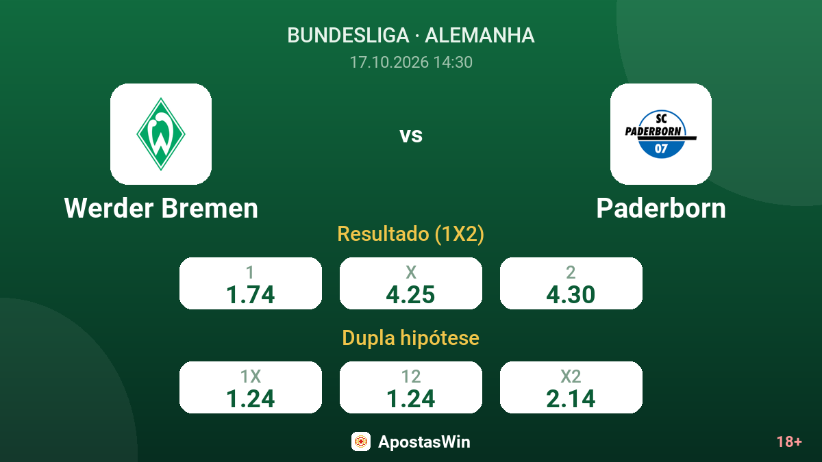 Werder Bremen – Paderborn — odds