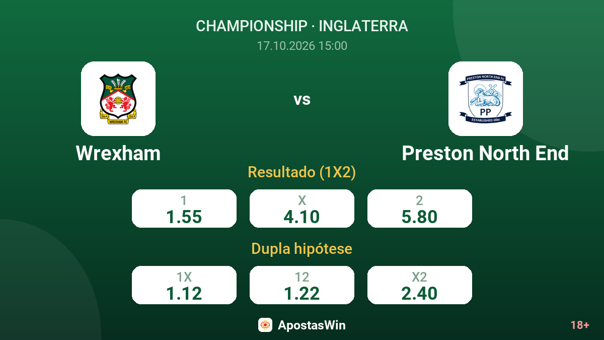 Wrexham – Preston North End — odds
