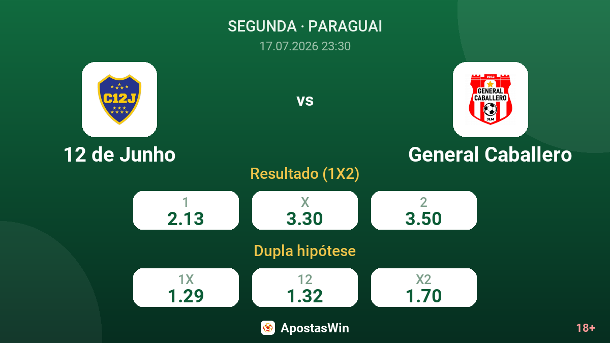 12 de Junho vs General Caballero — odds