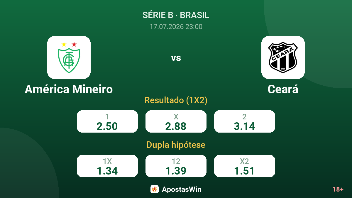 América Mineiro vs Ceará — odds