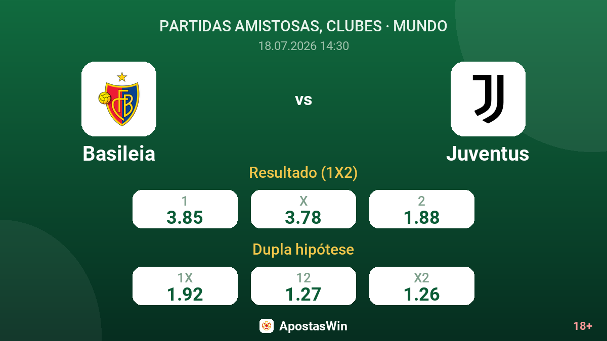 Basileia vs Juventus — odds