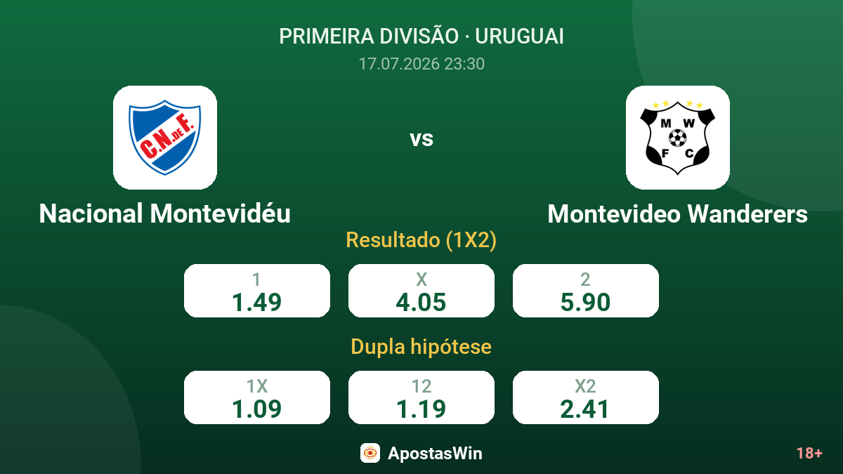 Nacional Montevidéu vs Montevideo Wanderers — odds