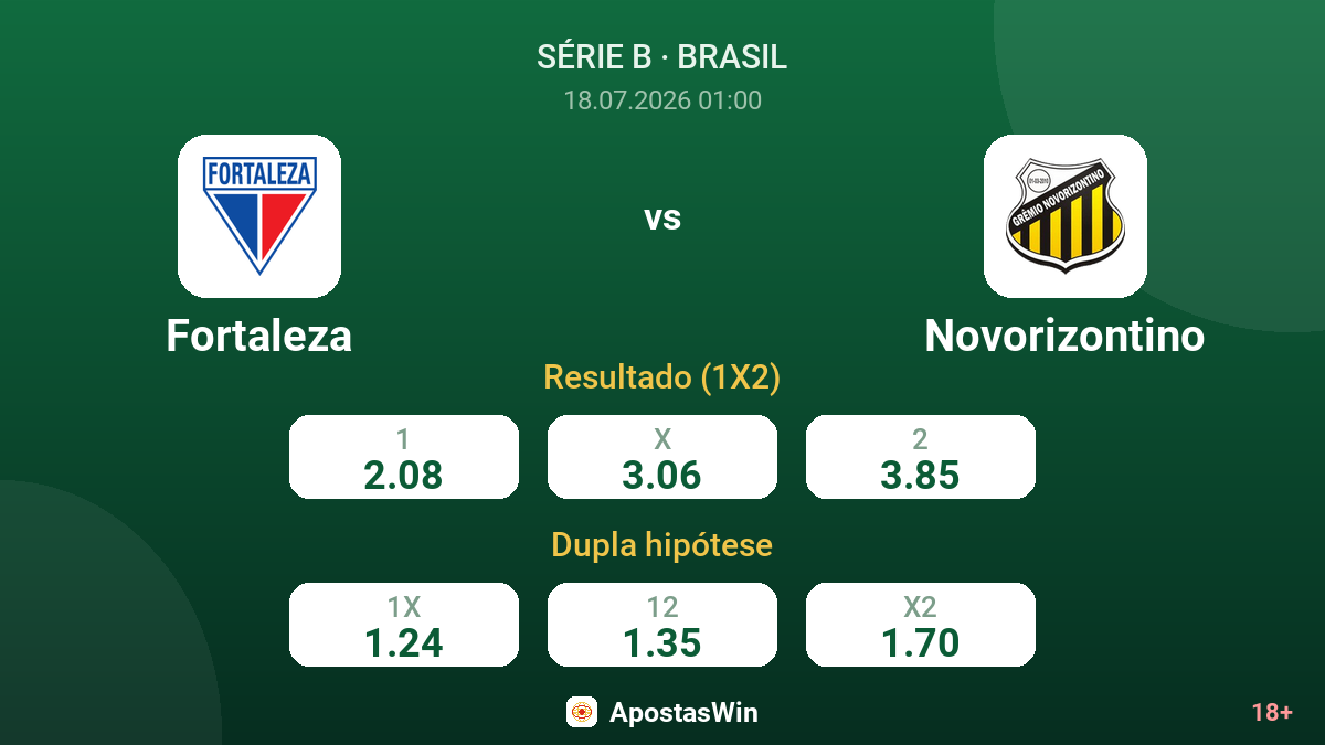 Fortaleza vs Novorizontino — odds