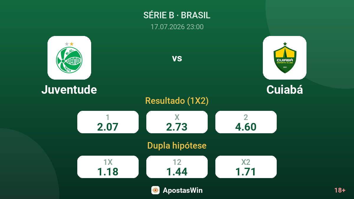 Juventude vs Cuiabá — odds