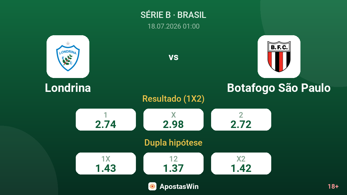 Londrina vs Botafogo São Paulo — odds