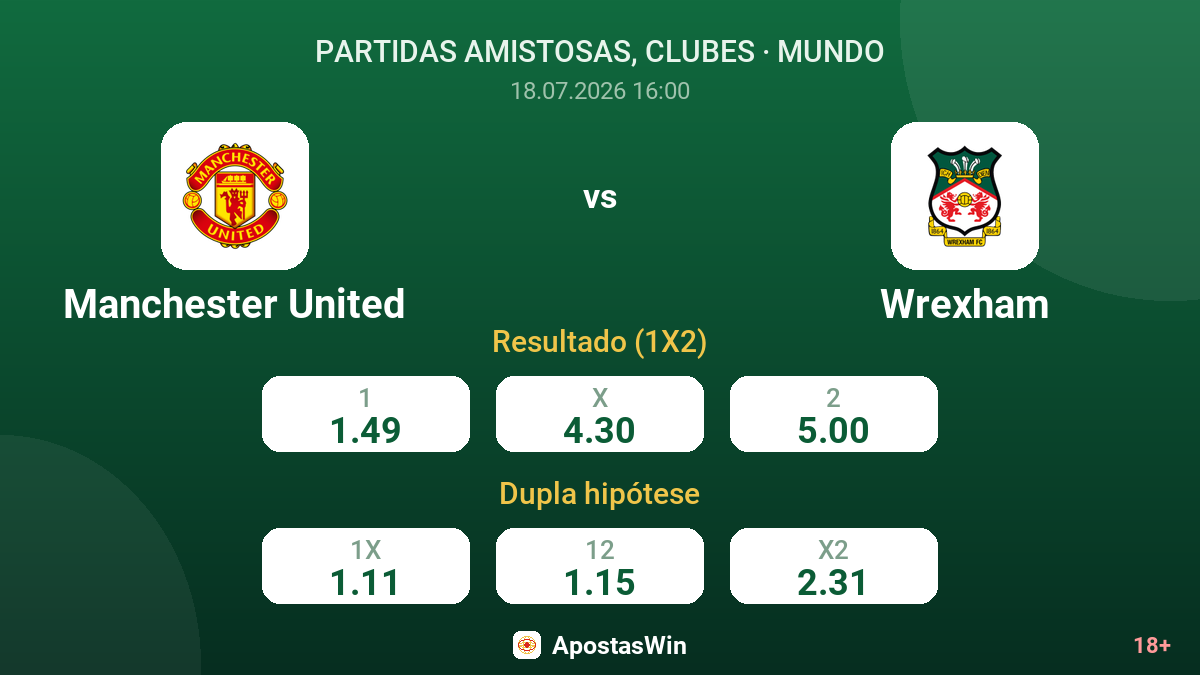 Manchester United vs Wrexham — odds