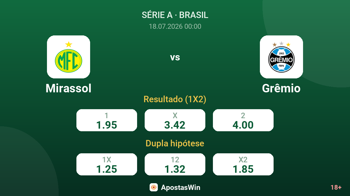 Mirassol vs Grêmio — odds