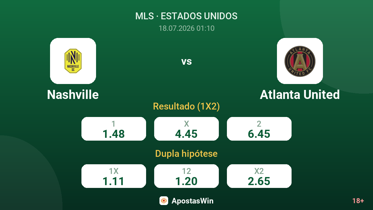 Nashville vs Atlanta United — odds
