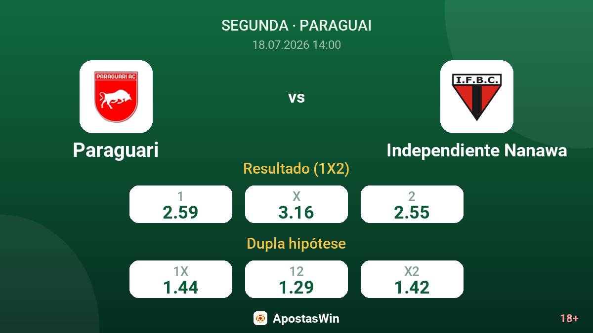 Paraguari vs Independiente Nanawa — odds