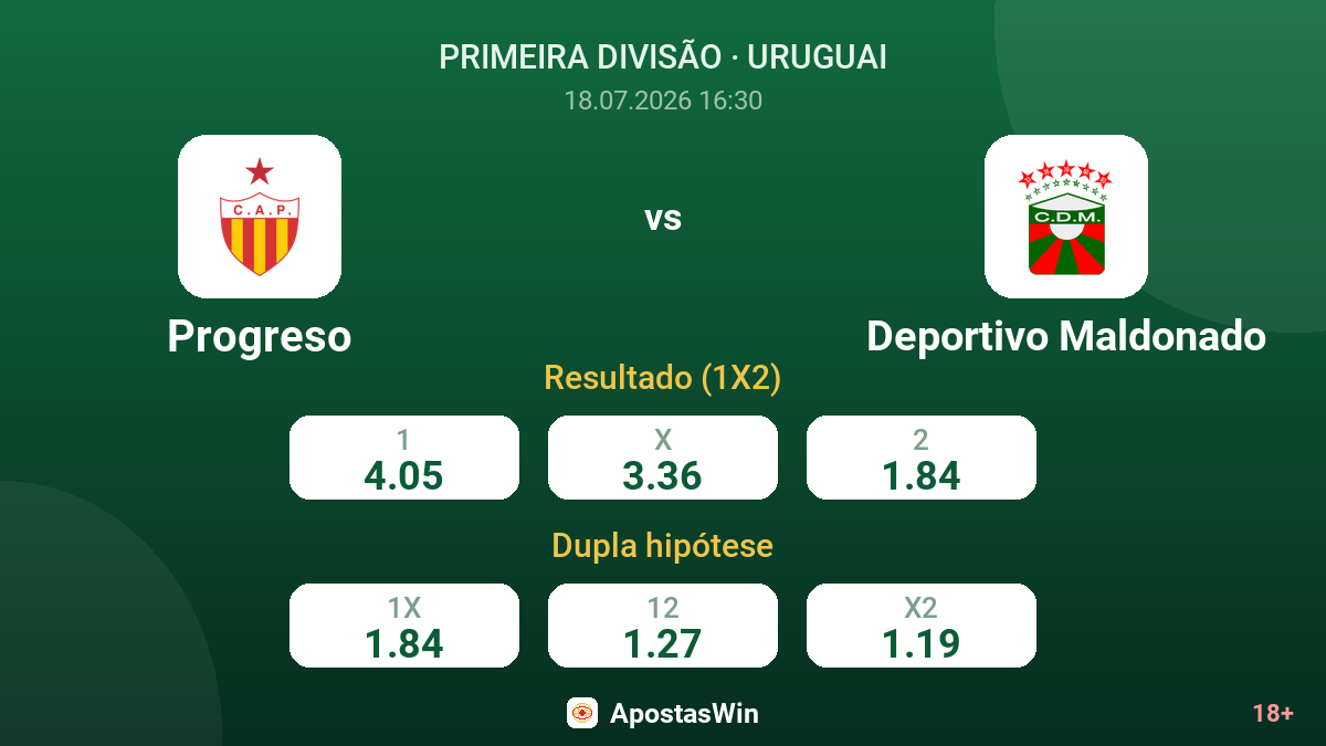 Progreso vs Deportivo Maldonado — odds