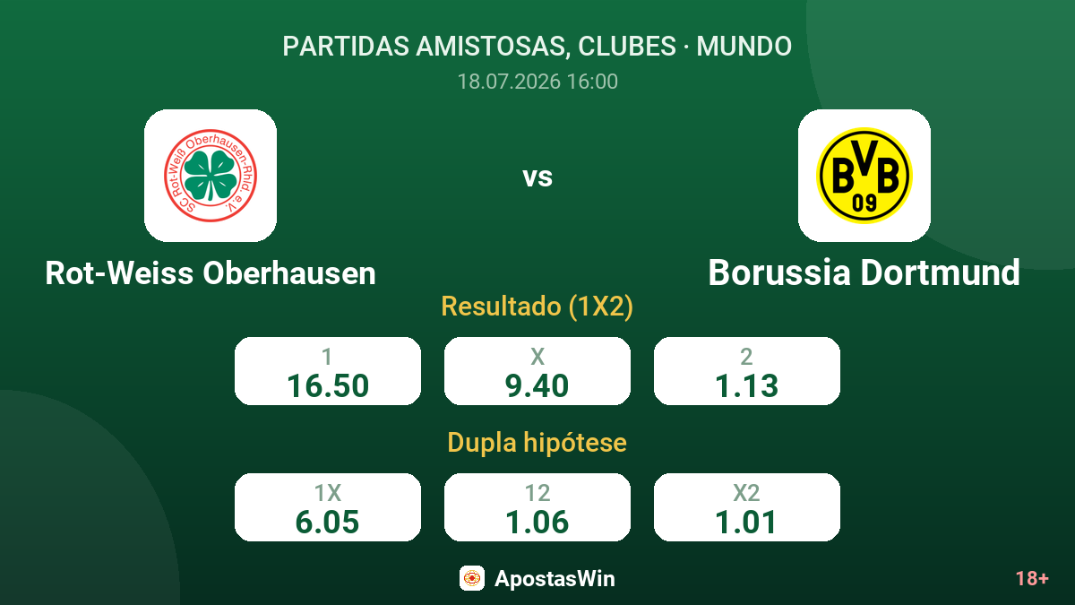 Rot-Weiss Oberhausen vs Borussia Dortmund — odds