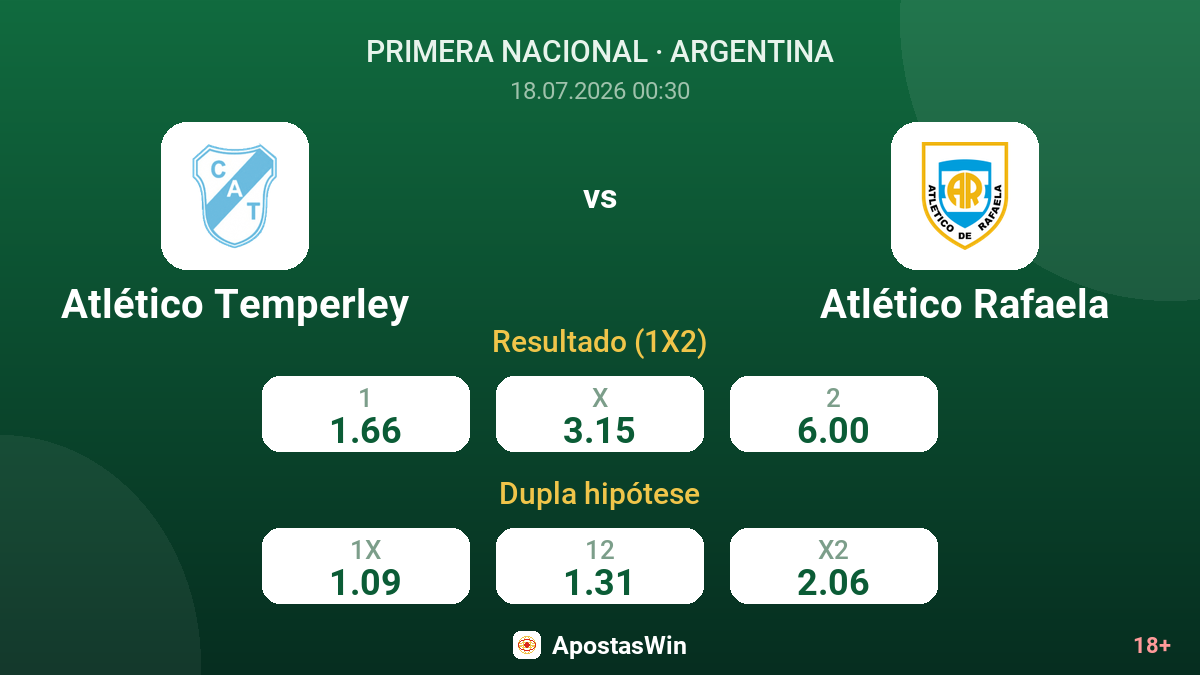 Atlético Temperley vs Atlético Rafaela — odds