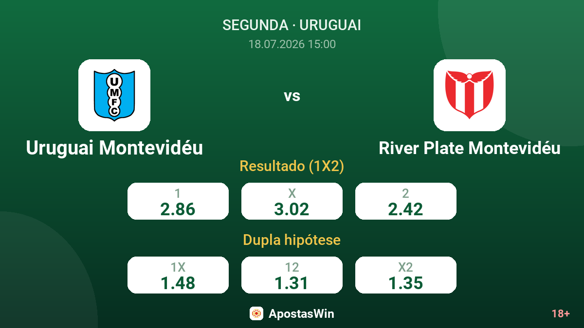 Uruguai Montevidéu vs River Plate Montevidéu — odds