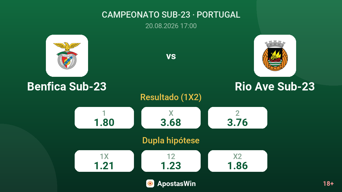 Benfica Sub-23 – Rio Ave Sub-23 — odds