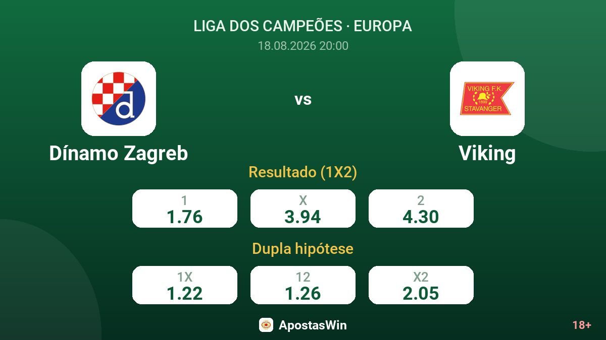 Dínamo Zagreb – Viking — odds