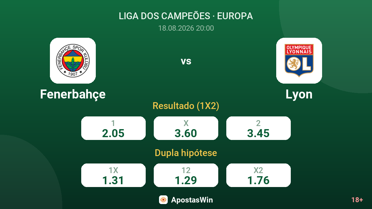 Fenerbahçe – Lyon — odds