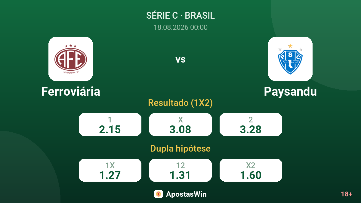 Ferroviária – Paysandu — odds