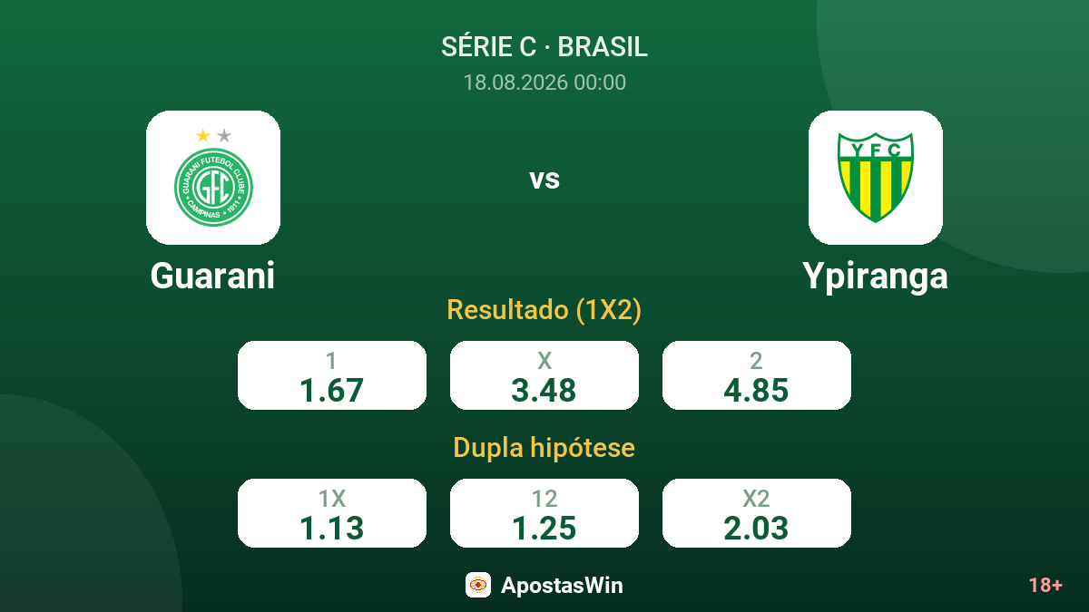 Guarani – Ypiranga — odds