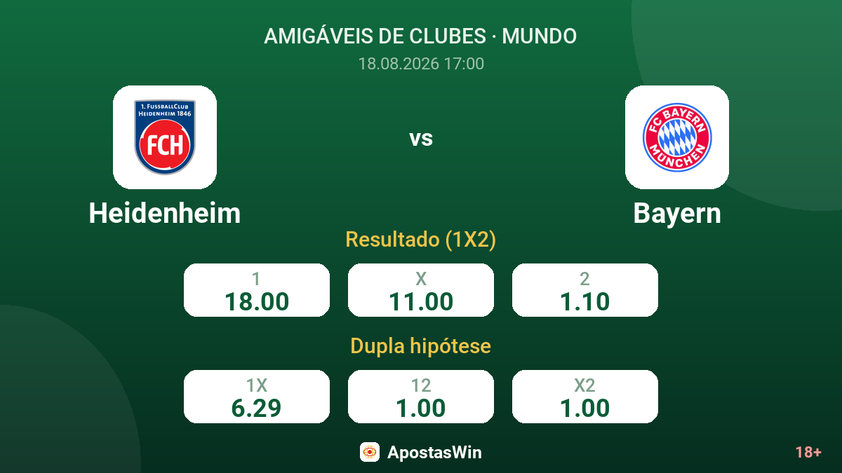 Heidenheim – Bayern — odds