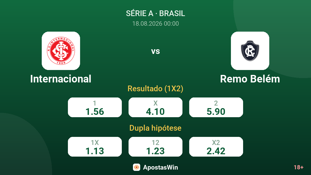 Internacional – Remo Belém — odds