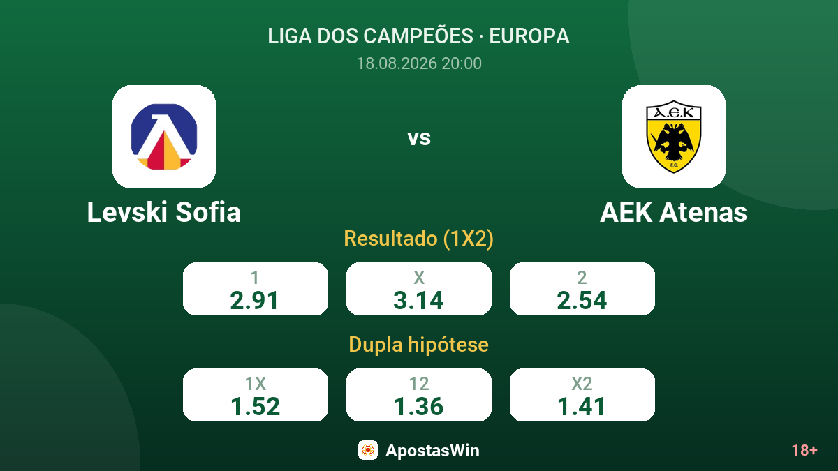 Levski Sofia – AEK Atenas — odds