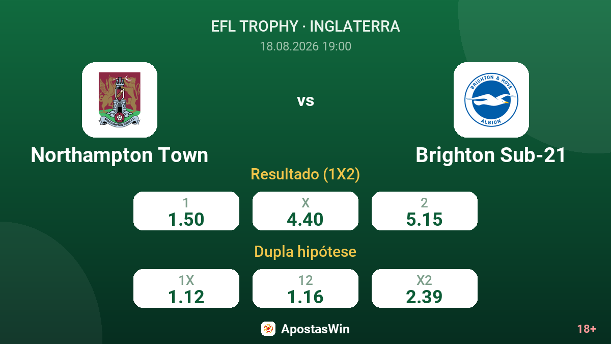 Northampton Town – Brighton Sub-21 — odds