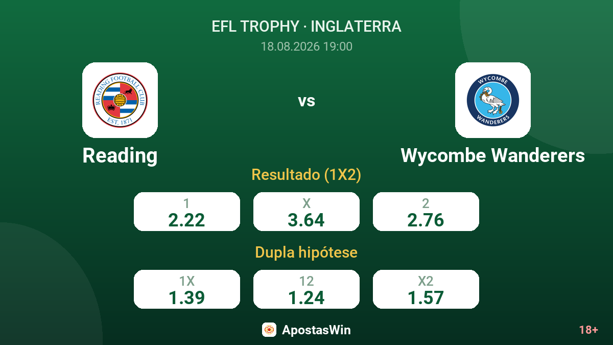 Reading – Wycombe Wanderers — odds