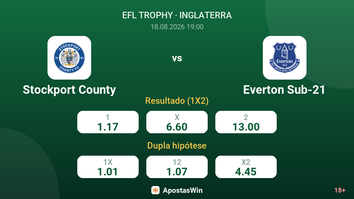 Stockport County – Everton Sub-21 — odds