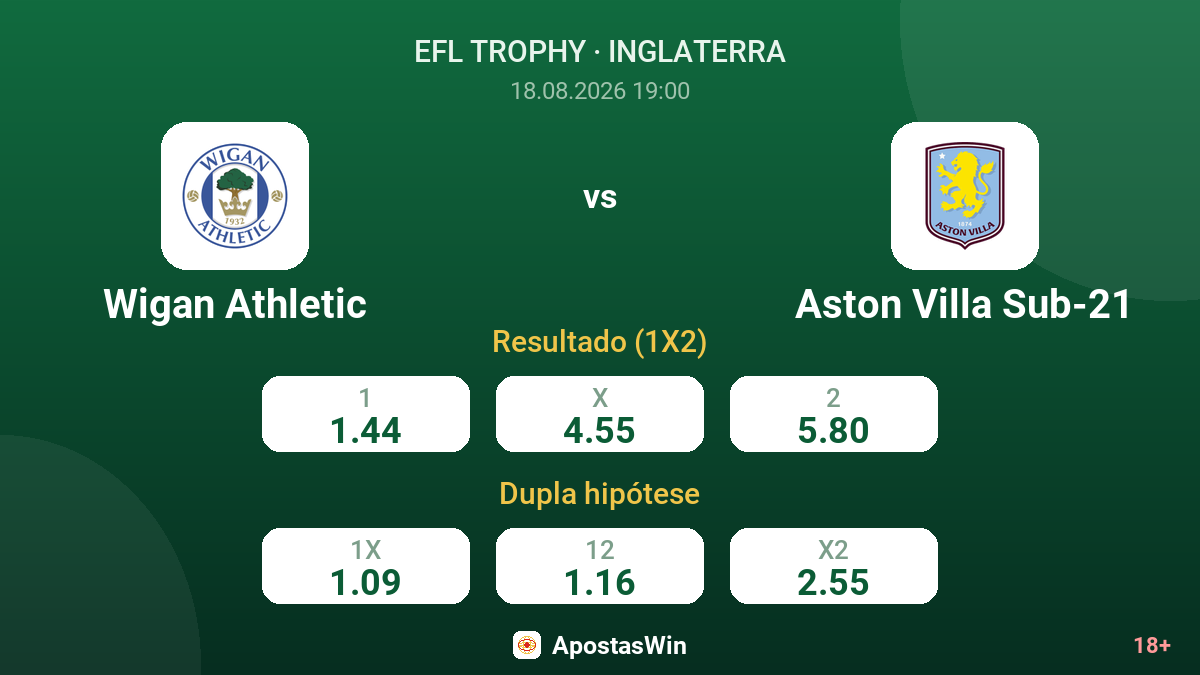 Wigan Athletic – Aston Villa Sub-21 — odds