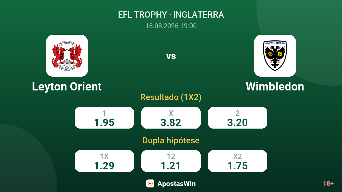 Leyton Orient – Wimbledon — odds