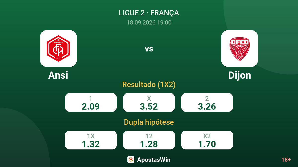 Ansi – Dijon — odds