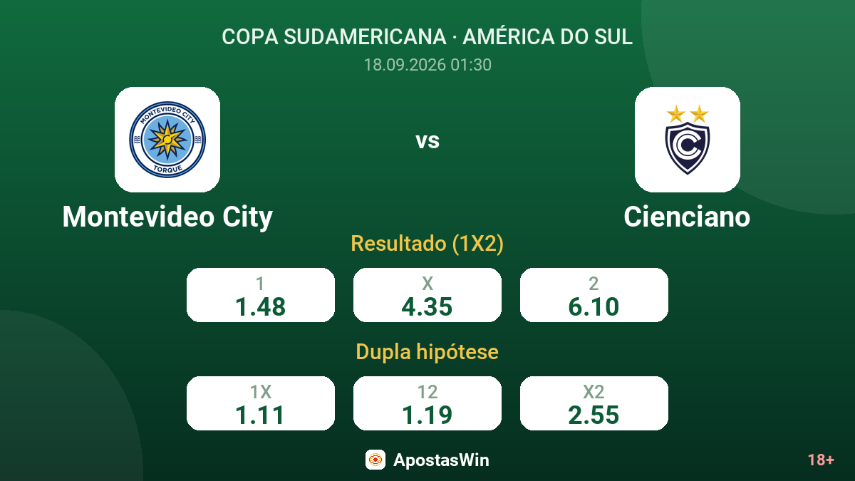 Montevideo City – Cienciano — odds