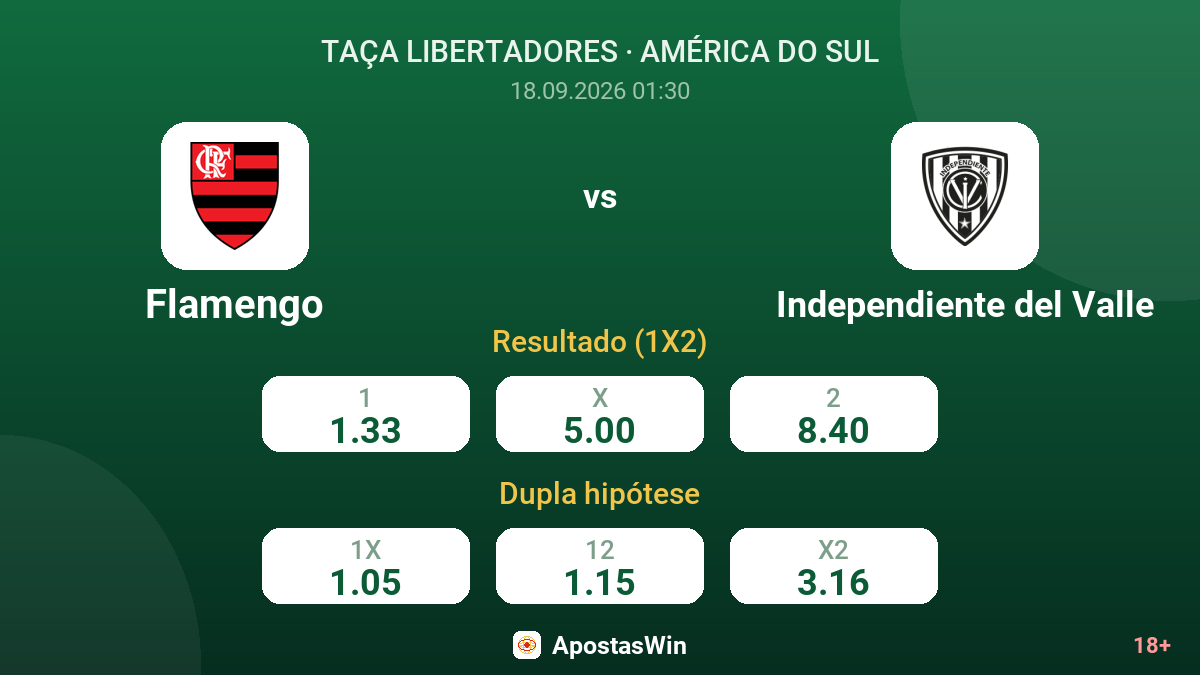 Flamengo – Independiente del Valle — odds
