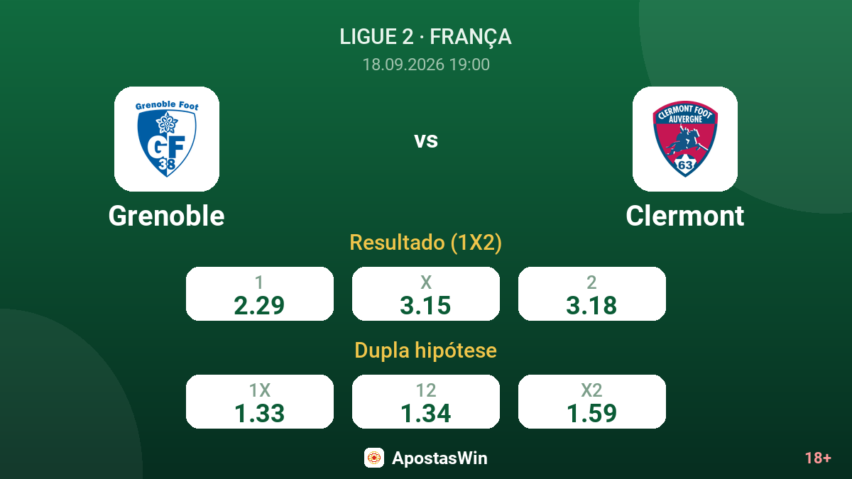 Grenoble – Clermont — odds
