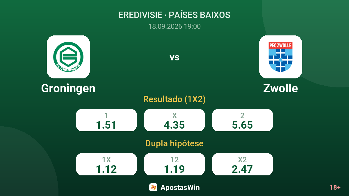 Groningen – Zwolle — odds