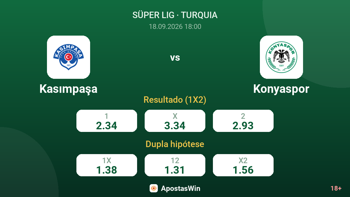 Kasımpaşa – Konyaspor — odds