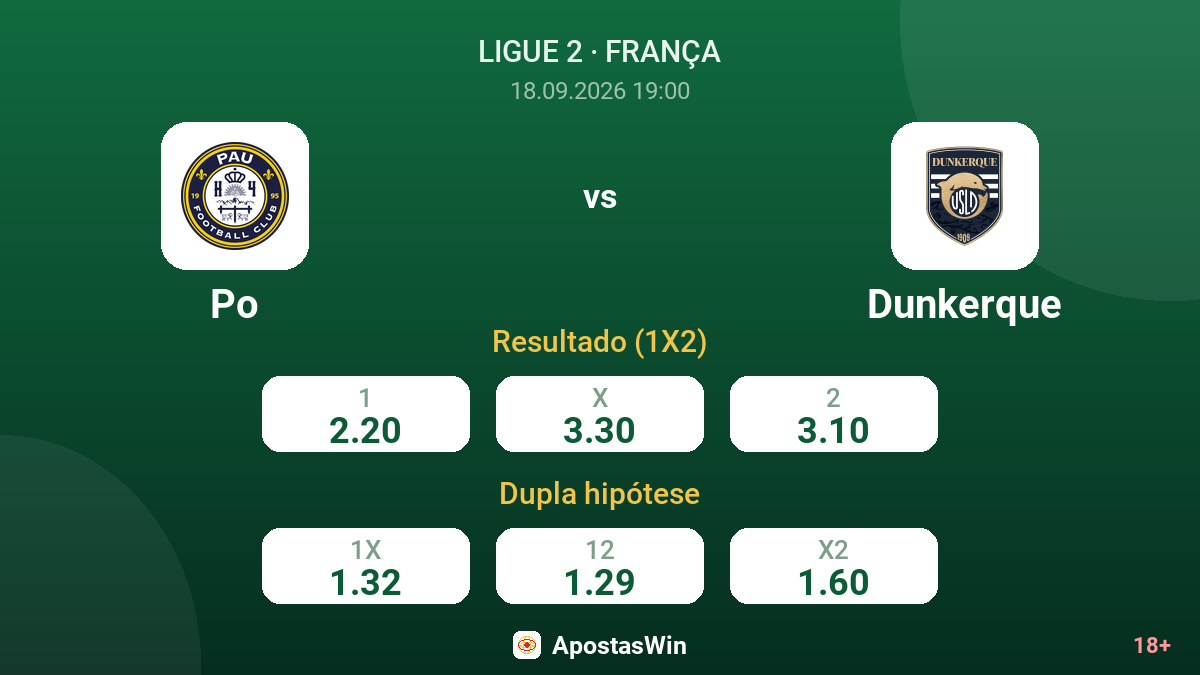 Po – Dunkerque — odds