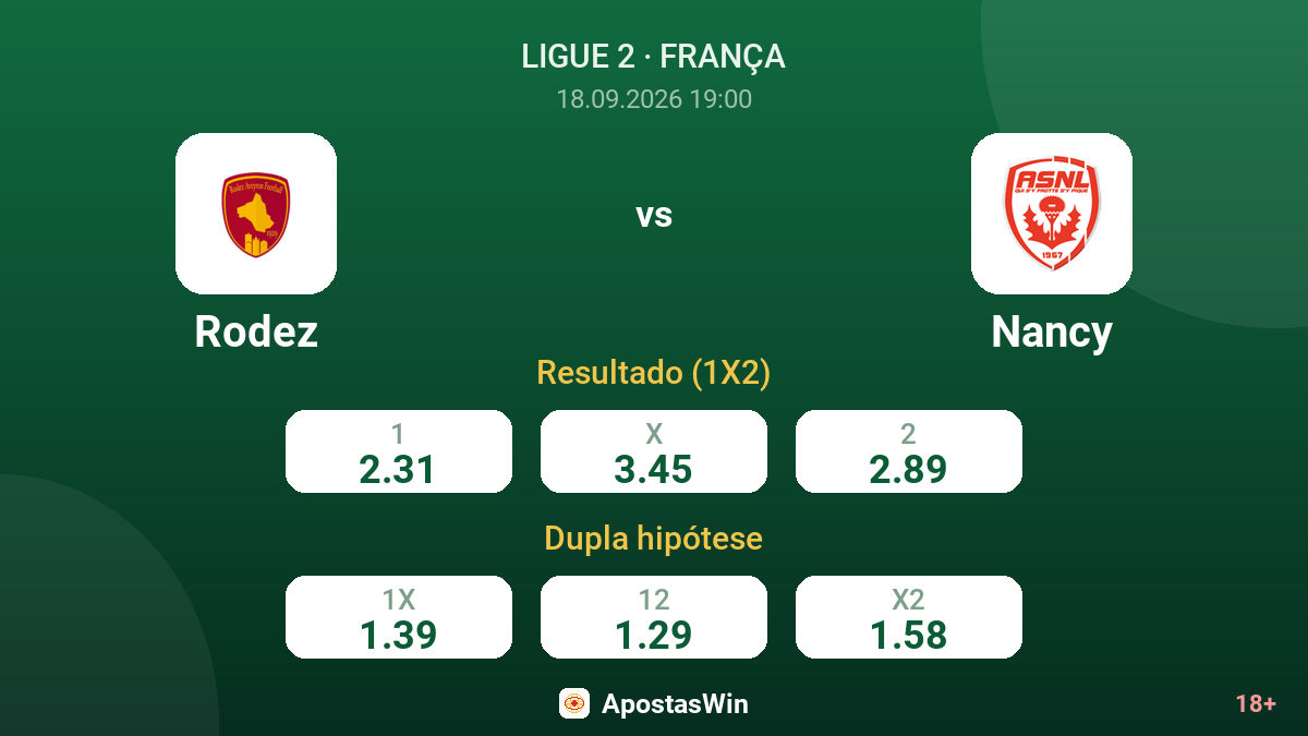 Rodez – Nancy — odds