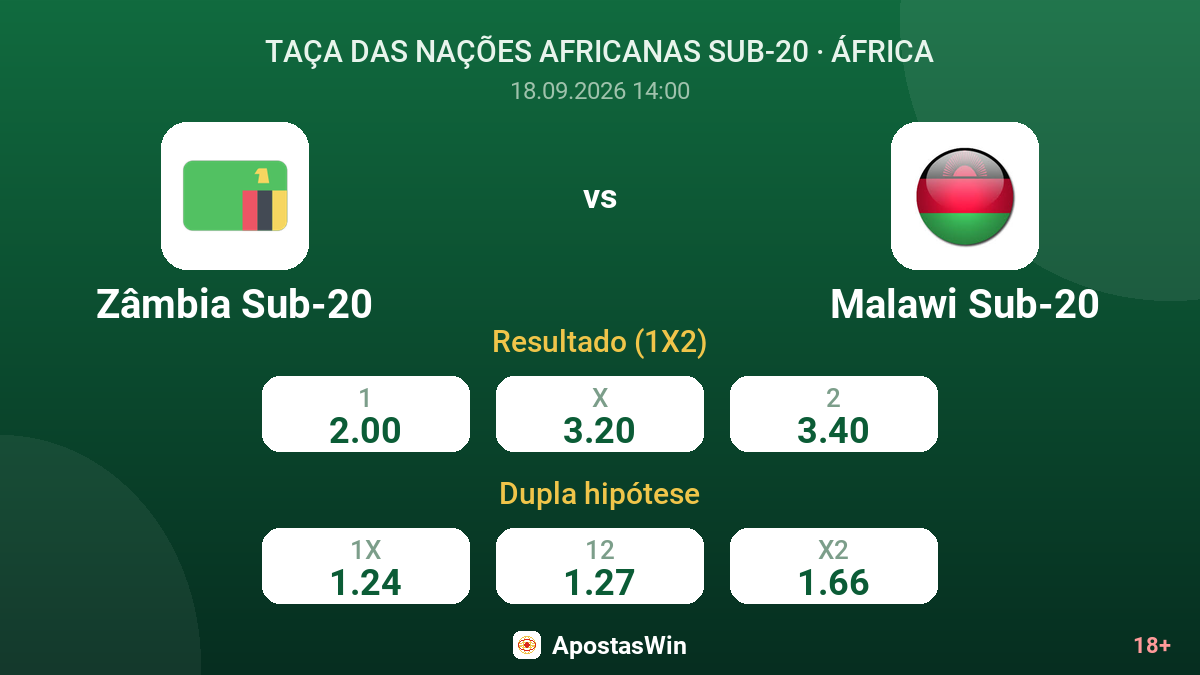 Zâmbia Sub-20 – Malawi Sub-20 — odds