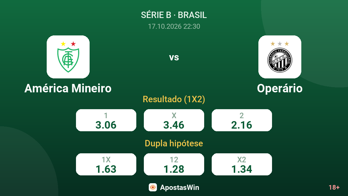 América Mineiro – Operário — odds