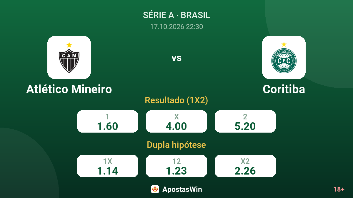 Atlético Mineiro – Coritiba — odds