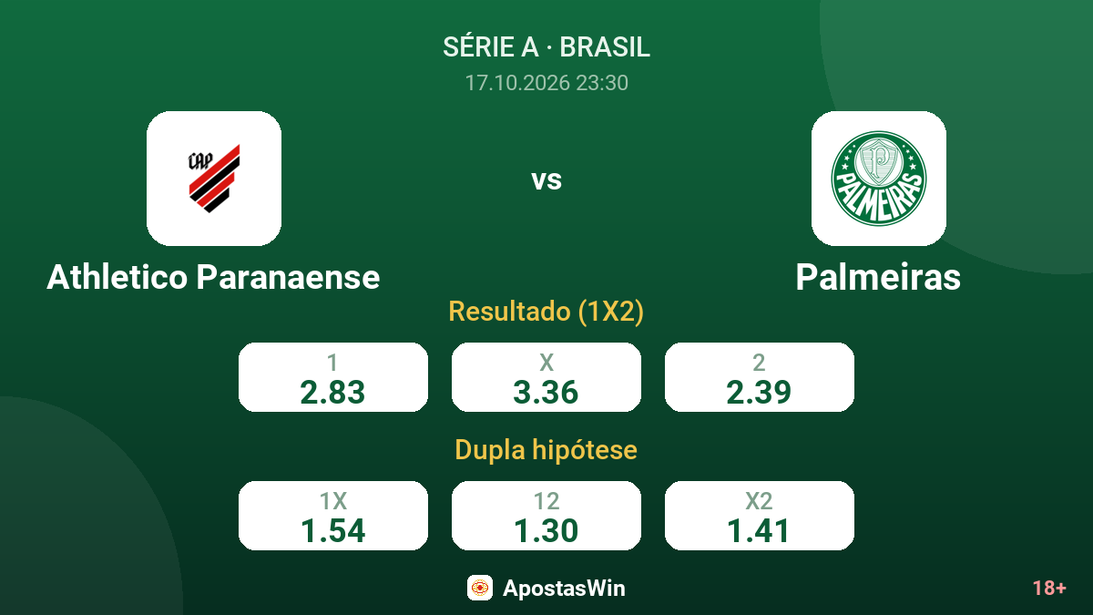 Athletico Paranaense – Palmeiras — odds