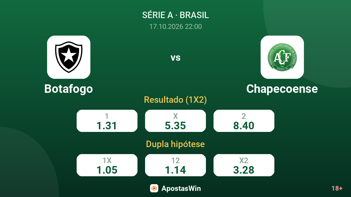 Botafogo – Chapecoense — odds