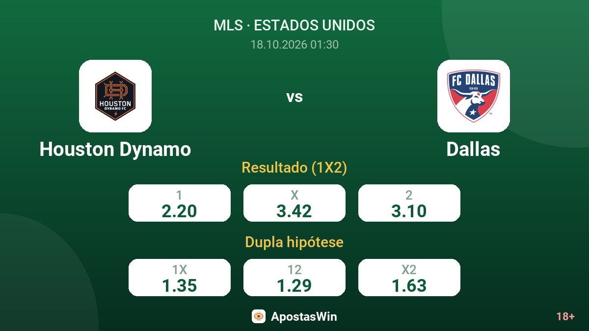 Houston Dynamo – Dallas — odds