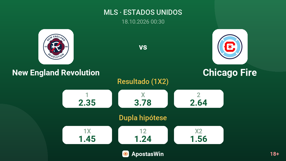 New England Revolution – Chicago Fire — odds