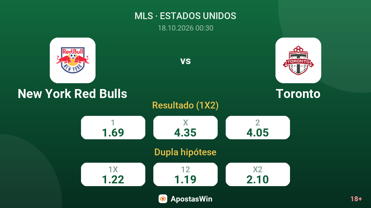 New York Red Bulls – Toronto — odds