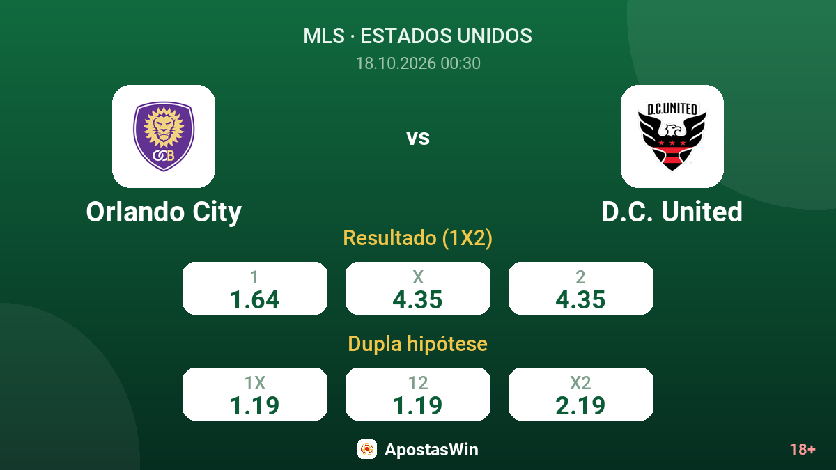 Orlando City – D.C. United — odds