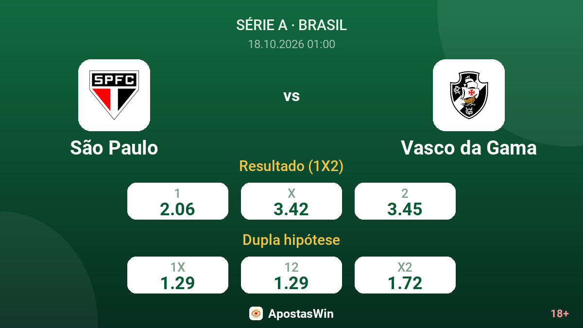 São Paulo – Vasco da Gama — odds