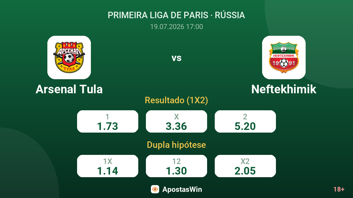 Arsenal Tula vs Neftekhimik — odds