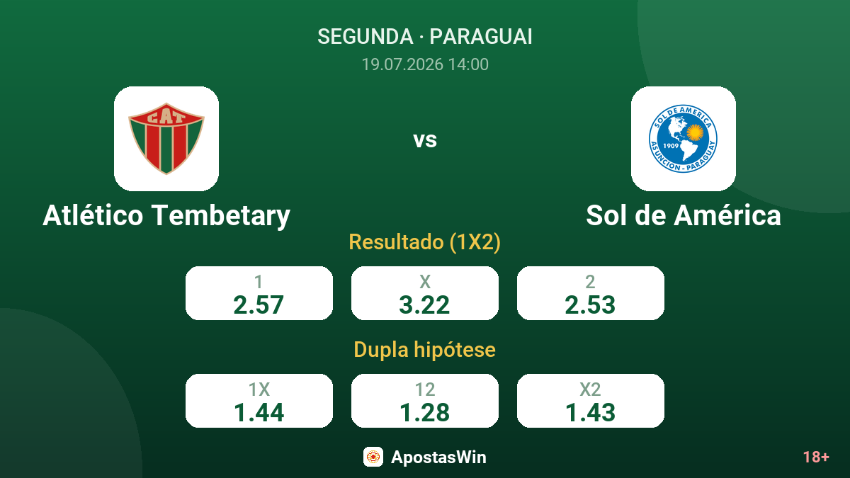 Atlético Tembetary vs Sol de América — odds